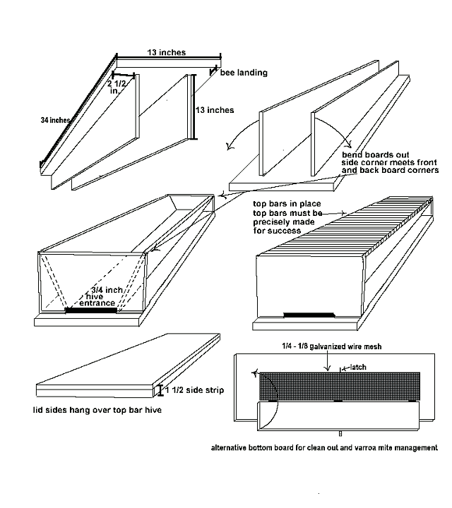 Top bar hive components