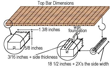 Top bar details